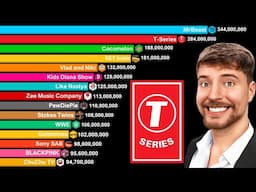 Top 20 Most Subscribed YouTube Channels 2006-2025 | MrBeast vs T-Series vs Stokes Twins