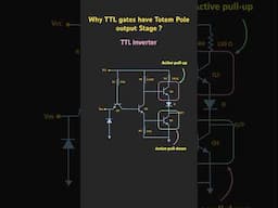 Why TTL logic gates have Totem Pole output stage ? #digitalelectronics