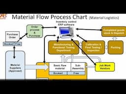 Operations Management Strategy in the Business Organization