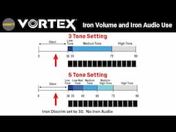 Iron Volume and Iron Audio Use