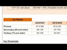 Grade 12 Mathematical literacy Income tax/Taxation (tax rebates)