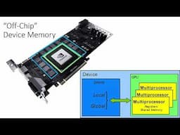 Intro to CUDA (part 5): Memory Model