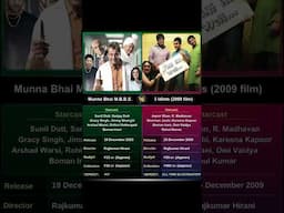 Munna bhai M.B.B.S vs 3 idiots #bollywood #movies