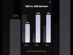 My Scalable Capital portfolio review for 2024 #shorts #scalablecapital #ahsanfinance