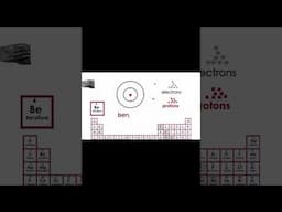 Lithium & Periodical Table - Chemistry 101 #Chemistry #Shorts