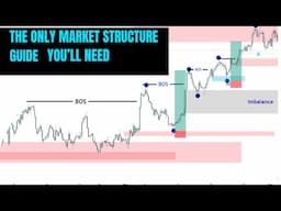 Market Structure 101: Simple SMC Forex Strategy Explained