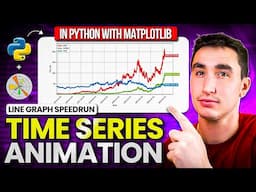 Create Time Series Animations in Python with Matplotlib! (Line Graphs)