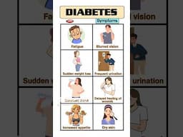 Diabetes symptoms | Signs of all types of diabetes | Symptoms of Diabetes