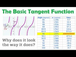 The Basic Tangent Function Graph, Table, & Features • [5.3a] PRE-CALCULUS 12