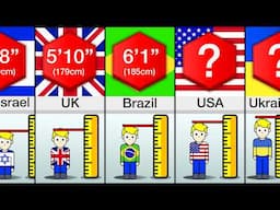 Comparison: Tallest Countries