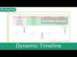 How To Create A Dynamic Project Timeline Using A Scroll Bar In Excel