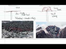 Volcanoes 1, Eruption Styles