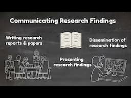 Communicating Research Findings [Video 7]