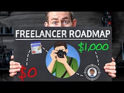 Beginners Guide To Freelance Photography in 2025