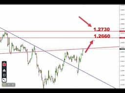 فوركس نقاط شراء وبيع الذهب والباوند ناسداك والعملات امام الدولار الامريكي حتى 7 فبراير 2025