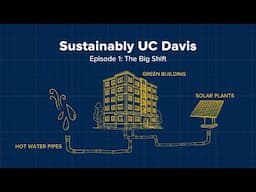 Sustainably UC Davis Episode 1: The Big Shift