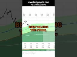 Camden Property Trust (CPT) FAST Graphs Stock Analysis #shorts