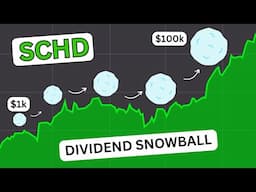 3 Best Dividend ETFs for 2024 || Dividend Snowball Effect