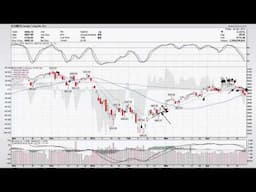 Weekly Market Analysis 04.29.2016