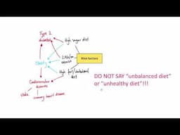 GCSE Biology - B7 Non-communicable diseases OVERVIEW