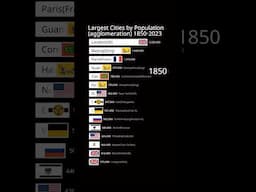 Largest Cities in the World 1850-2024