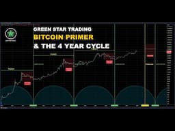 THE BITCOIN CYCLE AND PRIMER