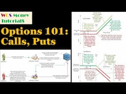 Options 101:  Calls and Puts for Absolute BEGINNERS