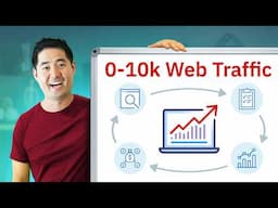 Watch This If Your Website Gets Under 10k Visits/Month