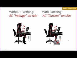 Earthing Your Body: Natural vs Artificial Methods - Sample Lesson from EMF eCourse by Michael Neuert