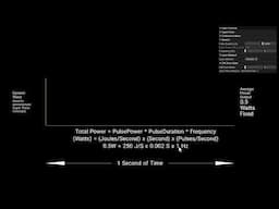 Understanding Super Pulse Lasers Part 1