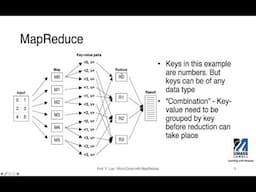 Introduction to MapReduce and Reduction Library for SYCL/DPC++