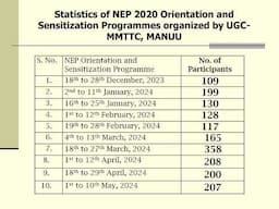 19102024 RM South MMTTC MANUU Hyd