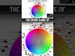 A Good Pigment Selection to Mix any Color #colormixing #colortheory #art