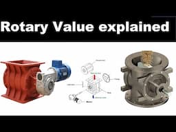 Rotary valve. How rotary valve works in industry. Rotary lock. Mazda Brings The Rotary Engine again.