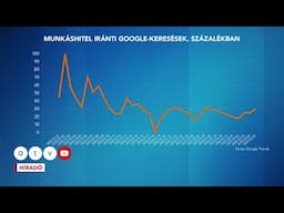 Nagy segítségnek indult, de egyre kevesebb fiatal tud élni a munkáshitel lehetőségével