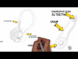 Snowmobile Secondary Drive System (Part 2)