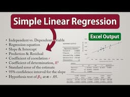 Simple Linear Regression Problem Solved with explanation: Monthly Rent vs. Apartment Size - Excel