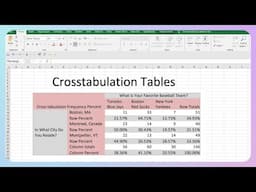 Crosstabulation Table with Row and Column Percentages