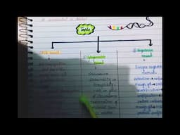 Molecular biology introduction