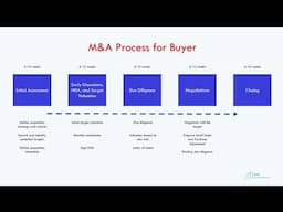 M&A Process