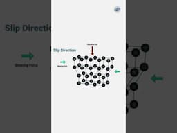 Understanding Slip Deformation in Crystals