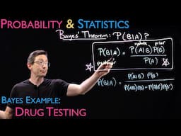 Bayes' Theorem Example: Drug Testing 🌿