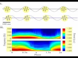 A reason for Negative Time Experiment Measurement Problem