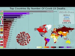 How We Reached 2 Million Coronavirus Deaths?