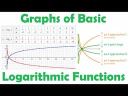 Graphs of Basic Logarithmic Functions • [8.1d] PRE-CALCULUS 12