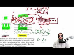 TokenFormer: Rethinking Transformer Scaling with Tokenized Model Parameters (Paper Explained)