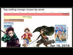 Best selling manga issues by week (2012-2021) | bar chart race