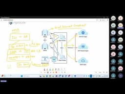 Migration Approach From Legacy To SASE Architecture | Palo Alto Prisma Access | Prisma Sdwan