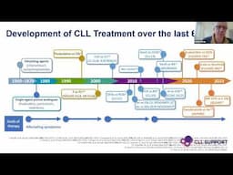 Introduction and Professor David Allsup on the FLAIR trial