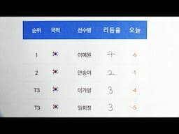 한화 클래식 2024 - 오직 2 라운드 리듬율과 성적